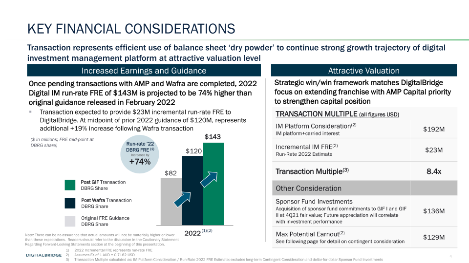 Transaction Summary Amp Global Infra Equity Business slide image #5