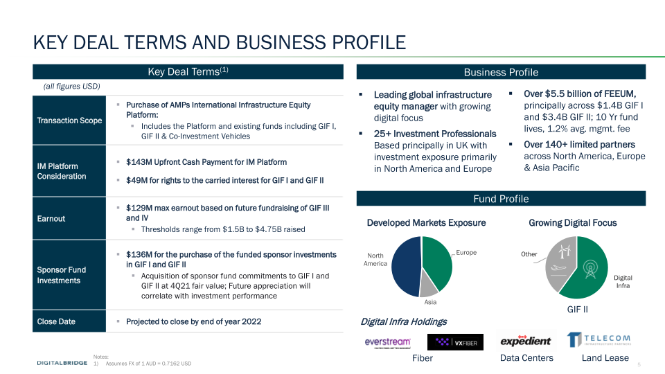 Transaction Summary Amp Global Infra Equity Business slide image #6