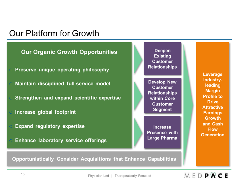 Baird 2016 Global Healthcare Conference slide image #16