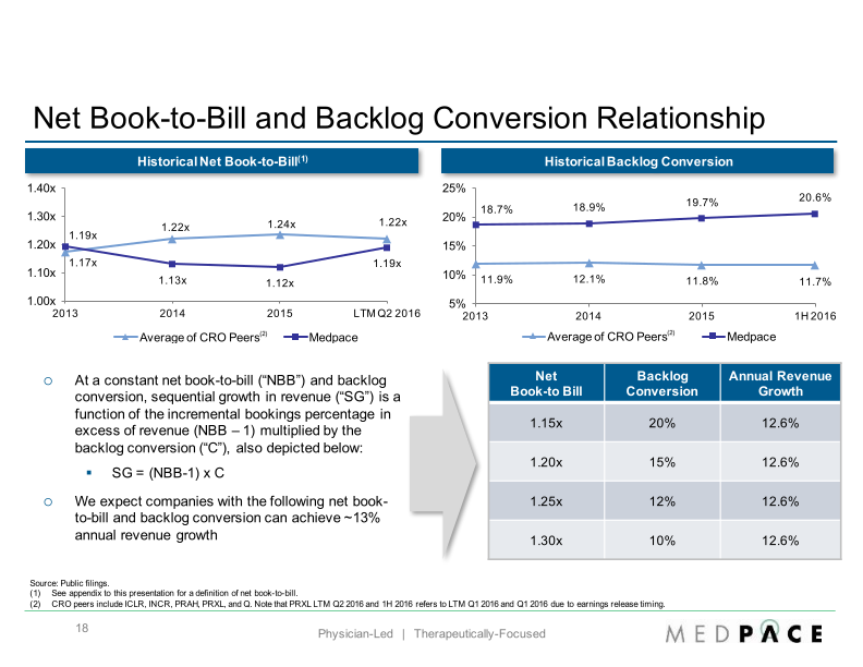 Baird 2016 Global Healthcare Conference slide image #19