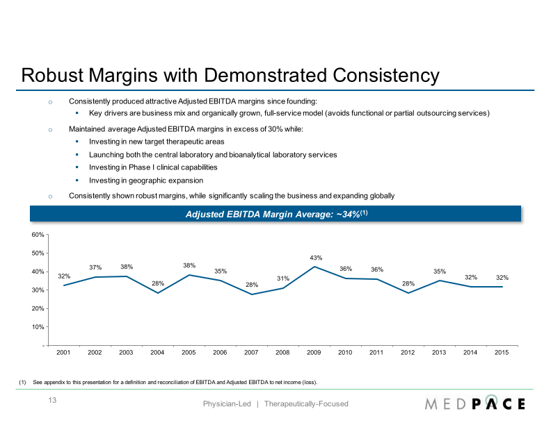 Baird 2016 Global Healthcare Conference slide image #14