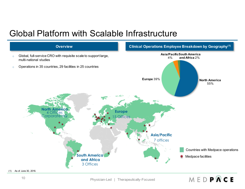 Baird 2016 Global Healthcare Conference slide image #11