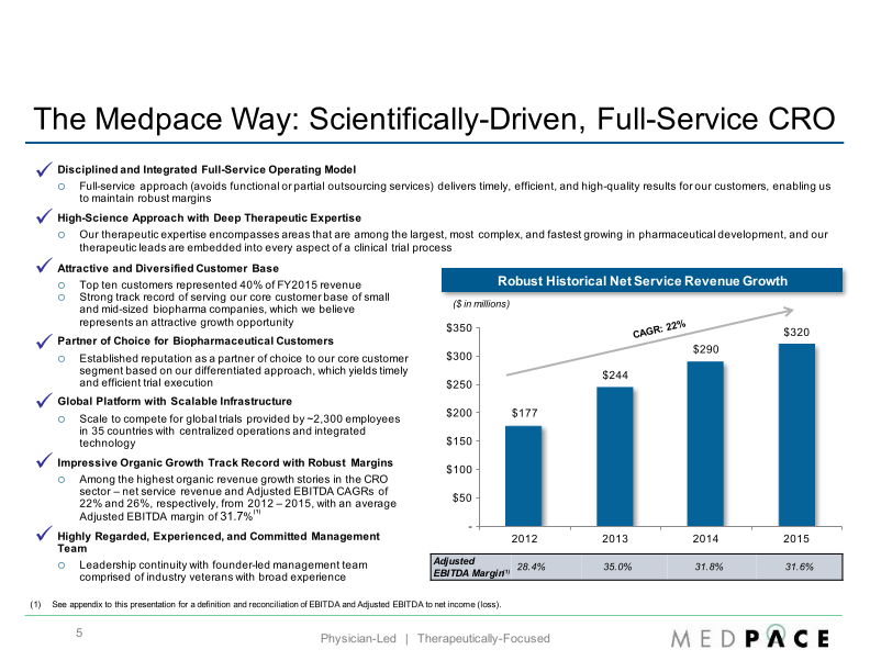 Baird 2016 Global Healthcare Conference slide image #6