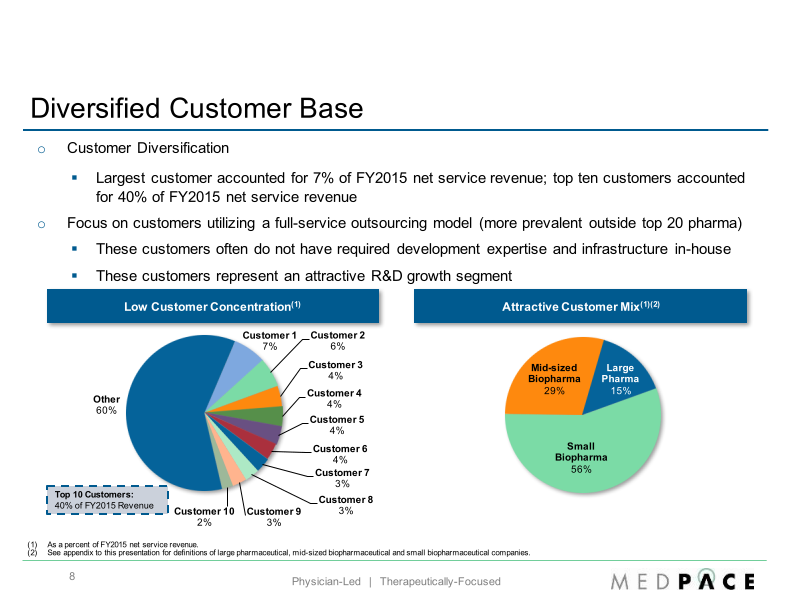 Baird 2016 Global Healthcare Conference slide image #9