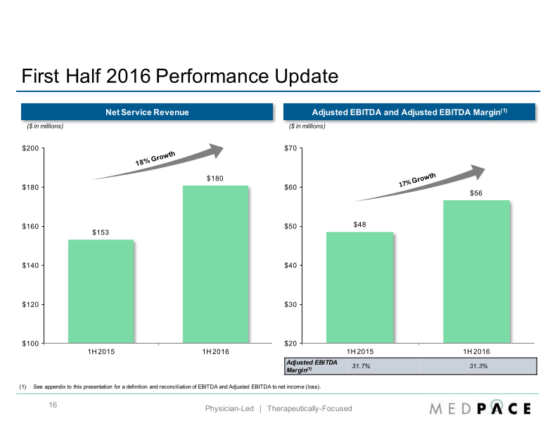 Baird 2016 Global Healthcare Conference slide image #17