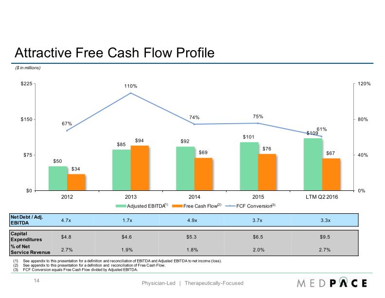 Baird 2016 Global Healthcare Conference slide image #15