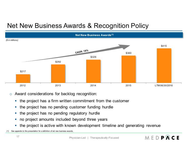 Baird 2016 Global Healthcare Conference slide image #18