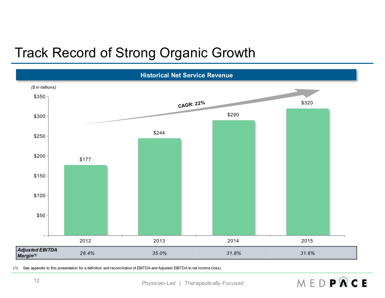 Baird 2016 Global Healthcare Conference slide image #13