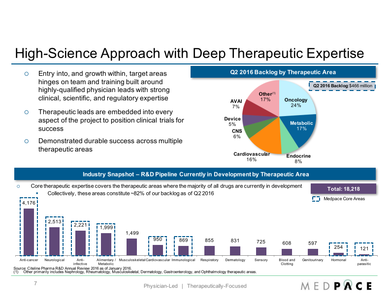 Baird 2016 Global Healthcare Conference slide image #8