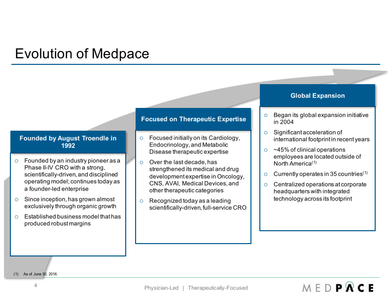 Baird 2016 Global Healthcare Conference slide image #5