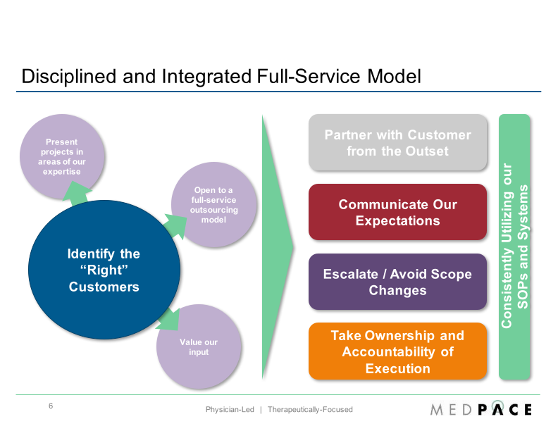 Baird 2016 Global Healthcare Conference slide image #7