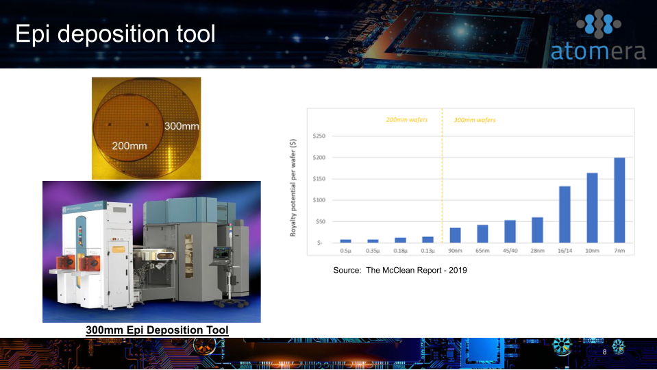 Q1 2021 Conference Call slide image #9