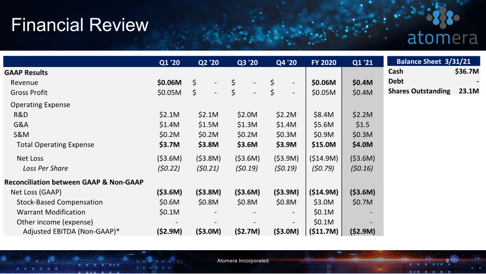 Q1 2021 Conference Call slide image #10