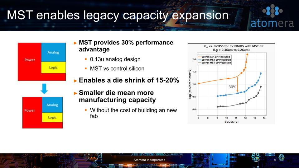 Q1 2021 Conference Call slide image #7