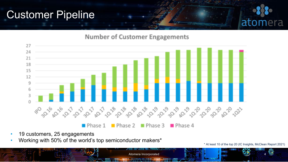 Q1 2021 Conference Call slide image #5