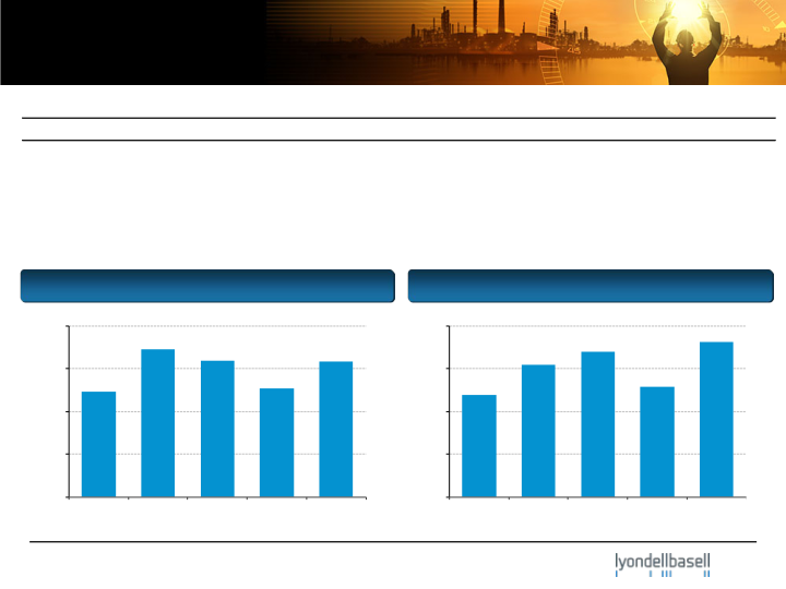 Barclays Chemical ROC Star Conference slide image #5