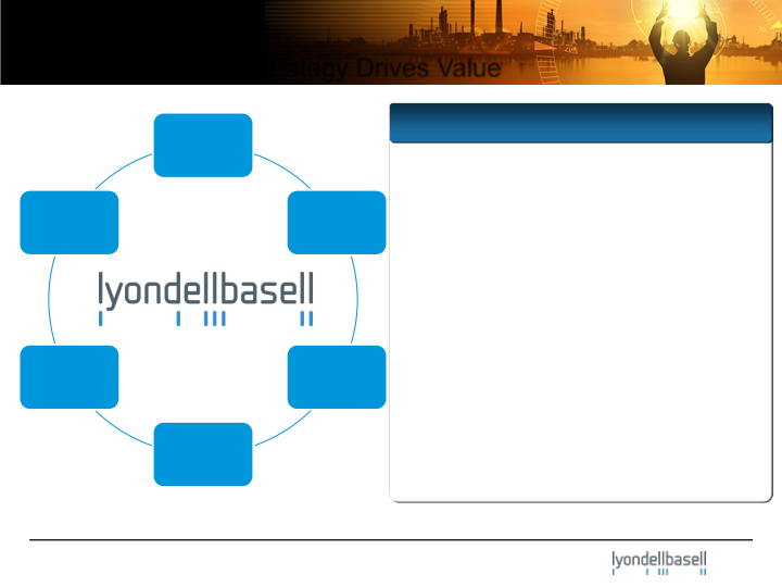 Barclays Chemical ROC Star Conference slide image #7