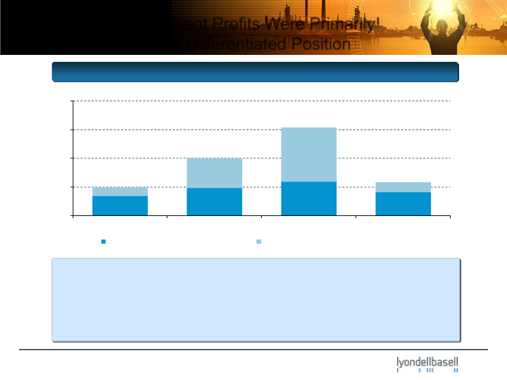 Barclays Chemical ROC Star Conference slide image #15