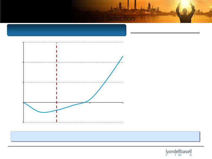 Barclays Chemical ROC Star Conference slide image #24