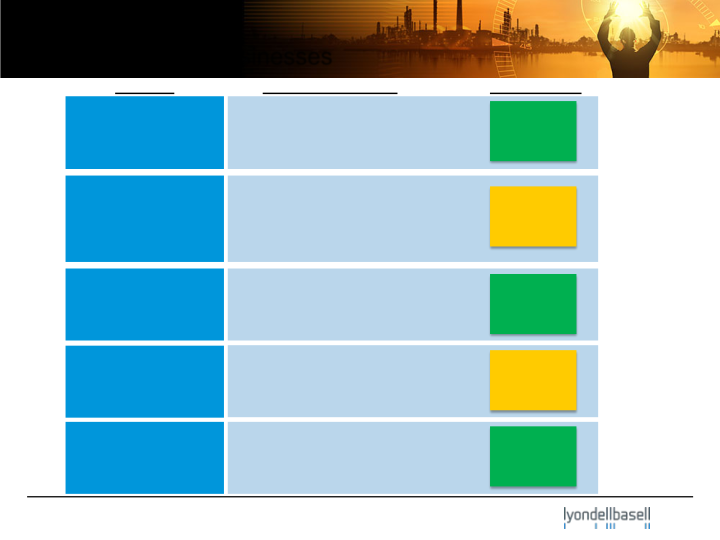 Barclays Chemical ROC Star Conference slide image #8