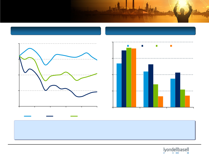 Barclays Chemical ROC Star Conference slide image #11