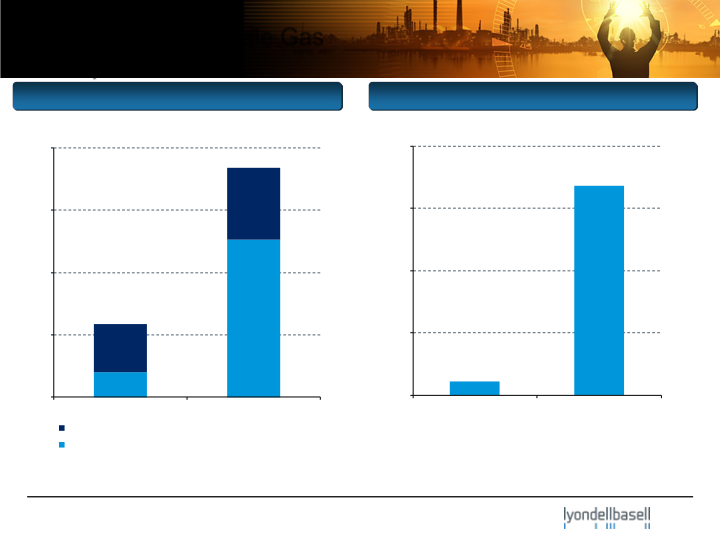 Barclays Chemical ROC Star Conference slide image #19