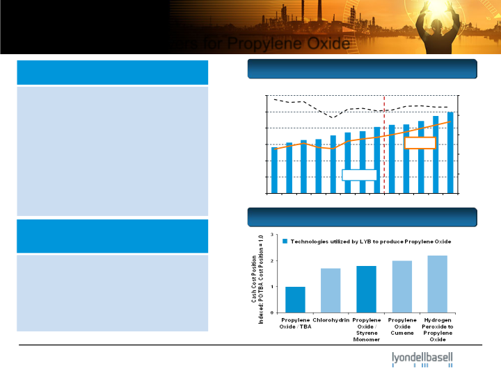 Barclays Chemical ROC Star Conference slide image #18