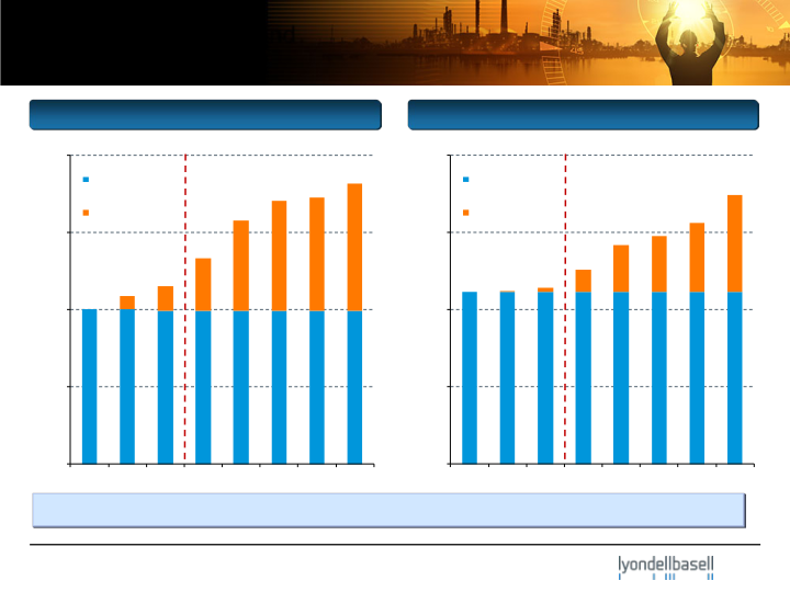 Barclays Chemical ROC Star Conference slide image #12