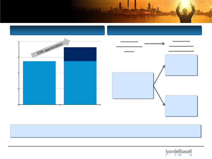 Barclays Chemical ROC Star Conference slide image #26