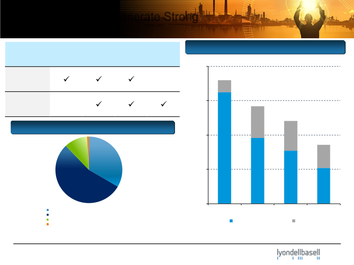 Barclays Chemical ROC Star Conference slide image #17