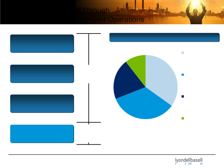 Barclays Chemical ROC Star Conference slide image #16