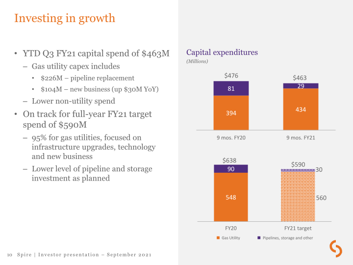 Spire Investor Presentation slide image #11