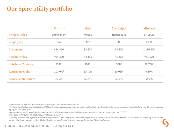 Spire Investor Presentation slide image #20