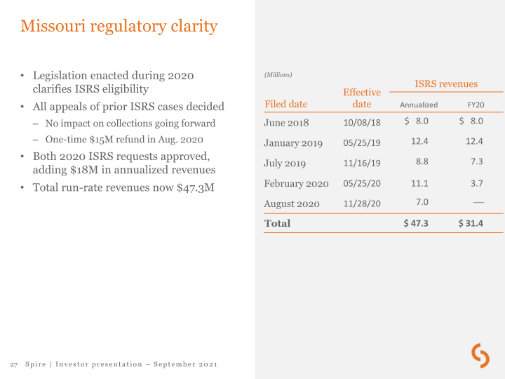 Spire Investor Presentation slide image #28