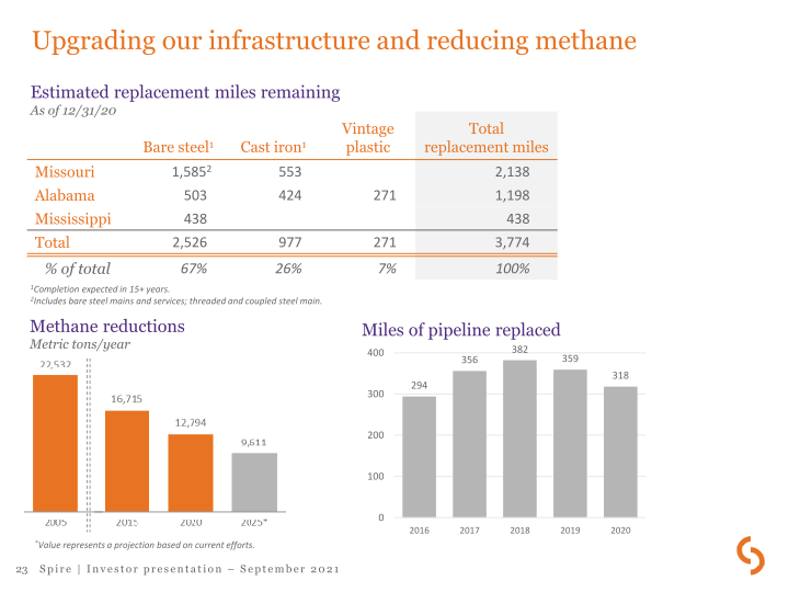 Spire Investor Presentation slide image #24