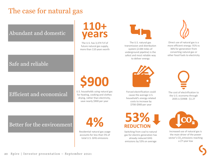 Spire Investor Presentation slide image #21