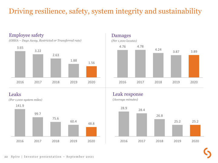 Spire Investor Presentation slide image #23