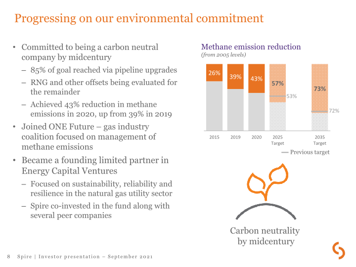 Spire Investor Presentation slide image #9