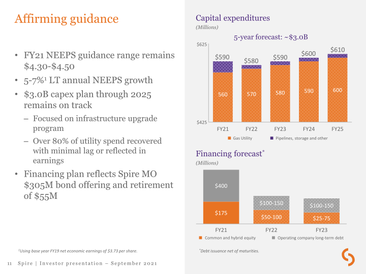 Spire Investor Presentation slide image #12