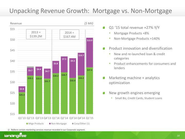 Lendingtree Investor Presentation slide image #18