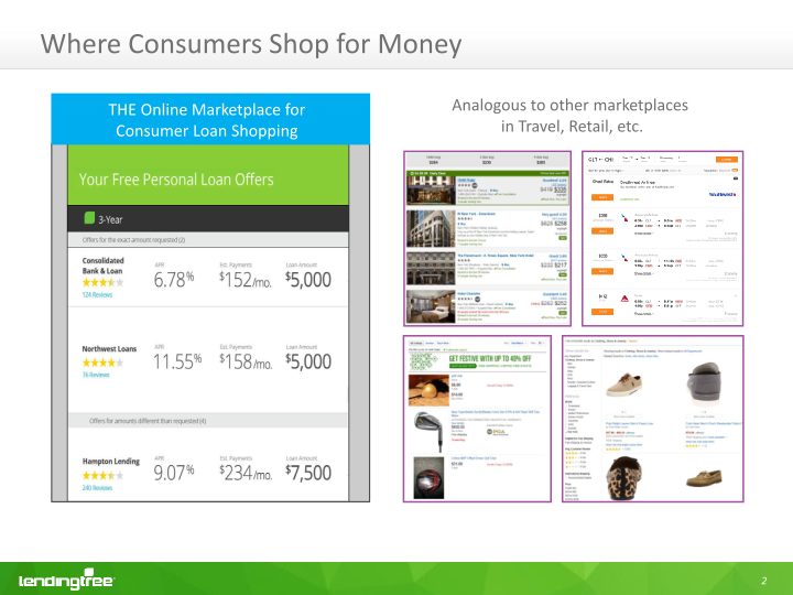 Lendingtree Investor Presentation slide image #5