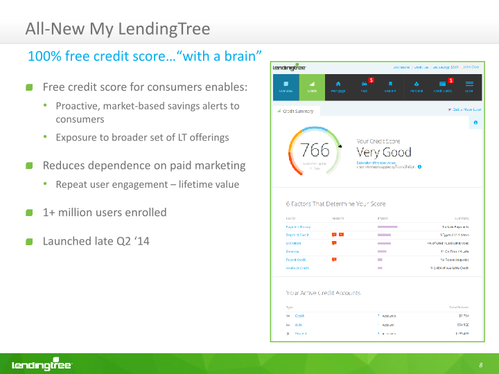 Lendingtree Investor Presentation slide image #11