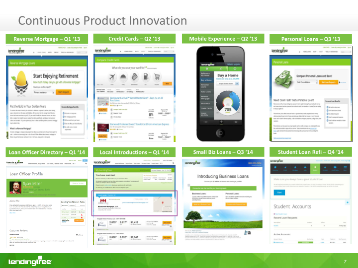 Lendingtree Investor Presentation slide image #10