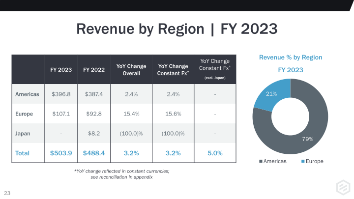 Protolabs Investor Presentation slide image #24