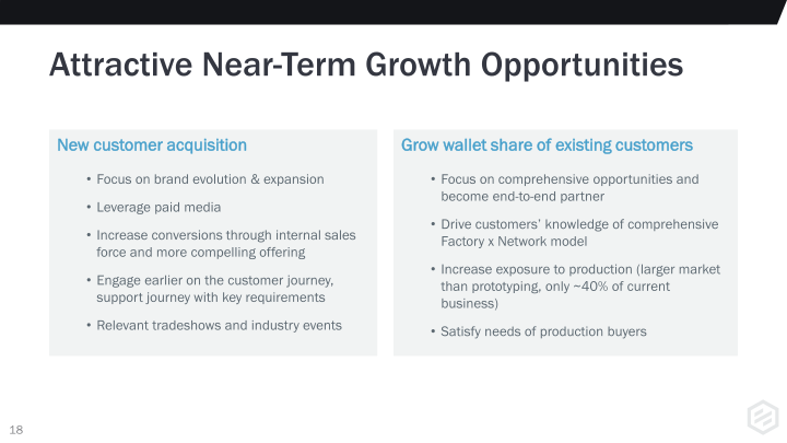 Protolabs Investor Presentation slide image #19