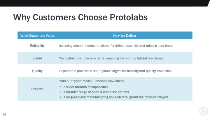 Protolabs Investor Presentation slide image #17