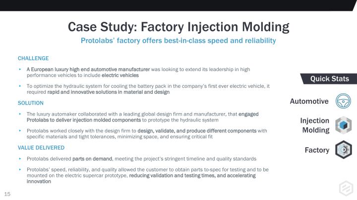 Protolabs Investor Presentation slide image #16