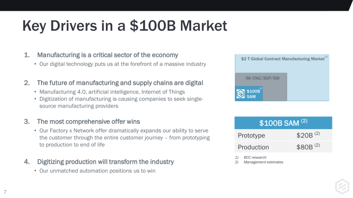 Protolabs Investor Presentation slide image #8