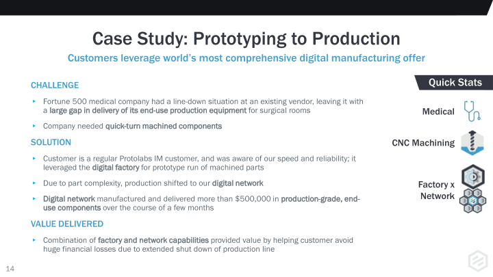 Protolabs Investor Presentation slide image #15