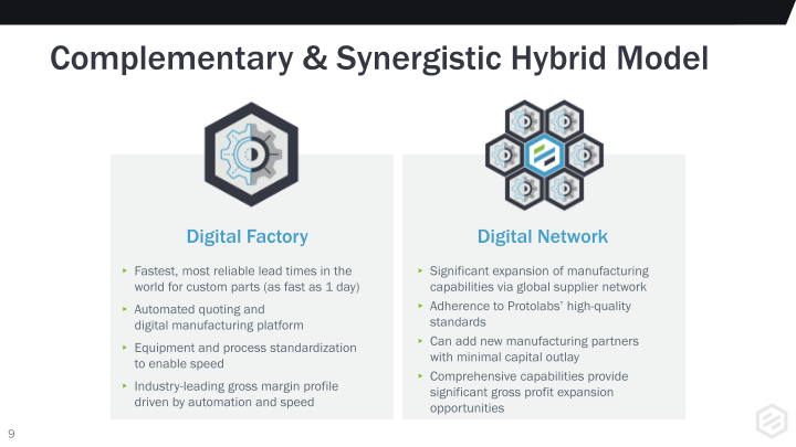 Protolabs Investor Presentation slide image #10